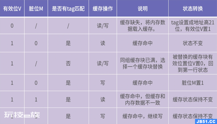 图解操作系统-cpu cache 图解操作系统-cpu cache-图片5