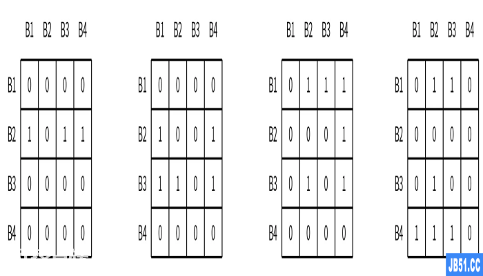 图解操作系统-cpu cache 图解操作系统-cpu cache-图片6