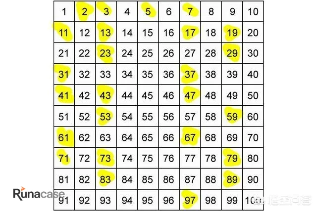 素数的应用有哪些?-图片1