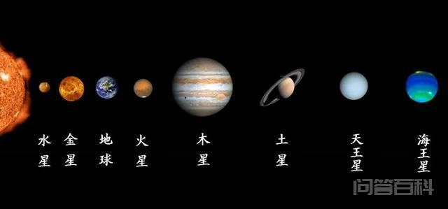 五星连珠,是否有什么状况出现?-图片2