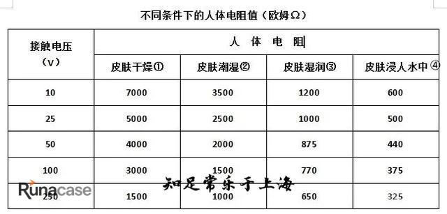 安全电压多少才安全?-图片4