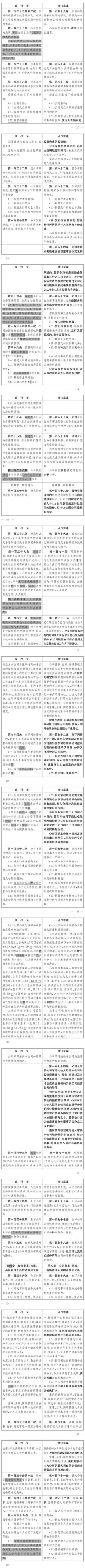 《公司法(修订草案)》全文、说明及修改对照-图片12