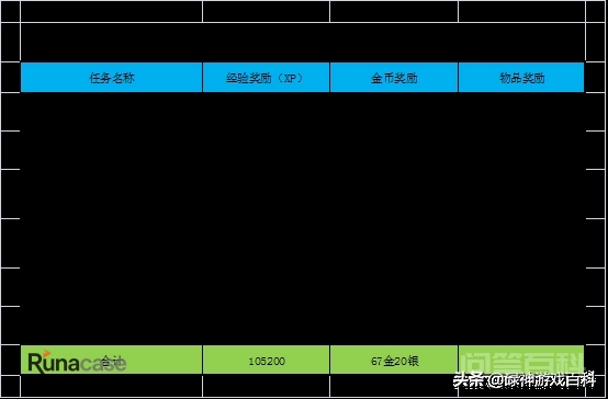 TBC怀旧服:奖励10万经验,6件蓝装,纳格兰鲜血竞技场任务详解-图片3