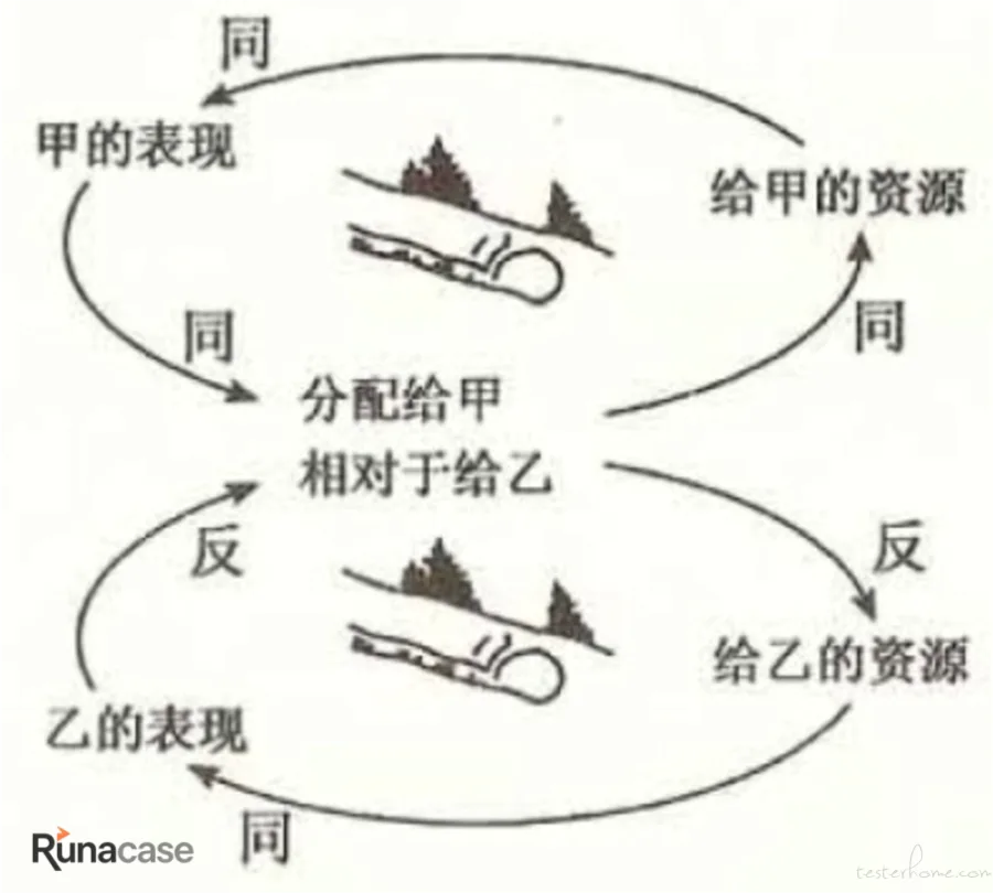 敏捷测试转型
聊聊学习型组织的五项修炼(上)-图片9