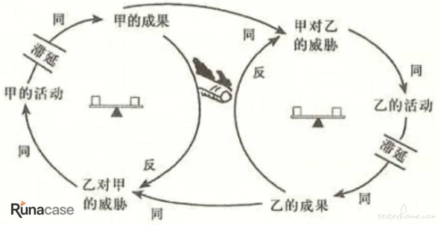 敏捷测试转型
聊聊学习型组织的五项修炼(上)-图片10