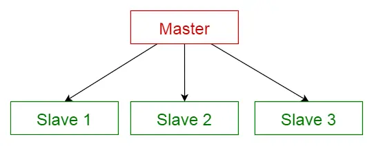常见的软件架构模式-图片4
