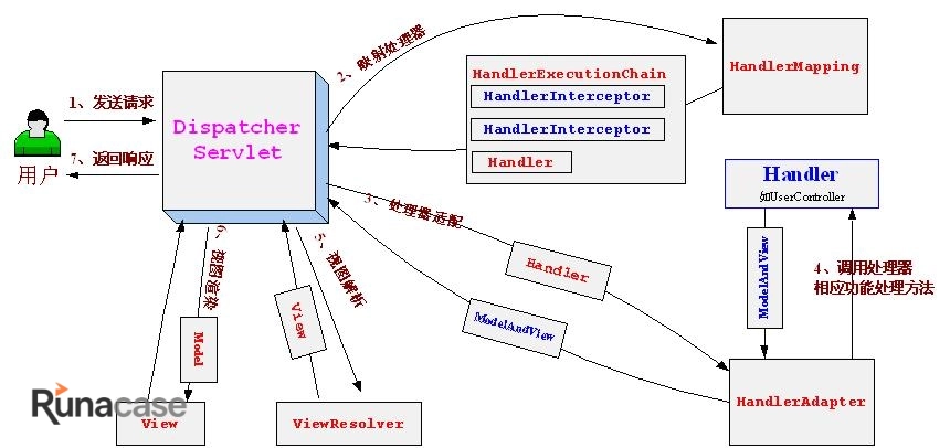 常见的软件架构模式-图片12
