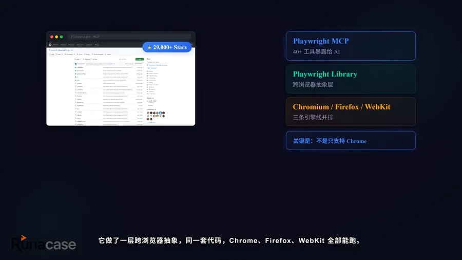 展示Playwright MCP开源项目界面及功能介绍的软件测试教程画面