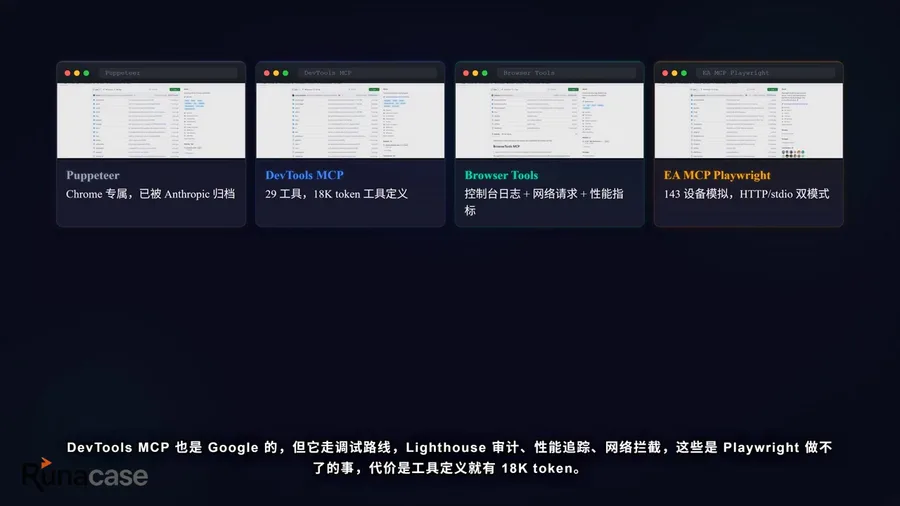 浏览器自动化的6条技术路线全拆解:从CDP直控到AI原生,架构决定成本-图片3