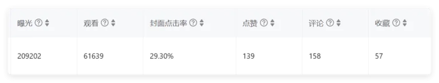【开源项目】一键获取全网自媒体数据源,开源我的全平台自媒体管理平台-图片1